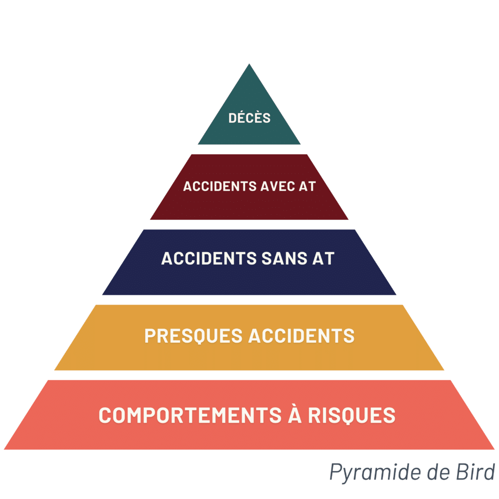 Pyramide de Bird