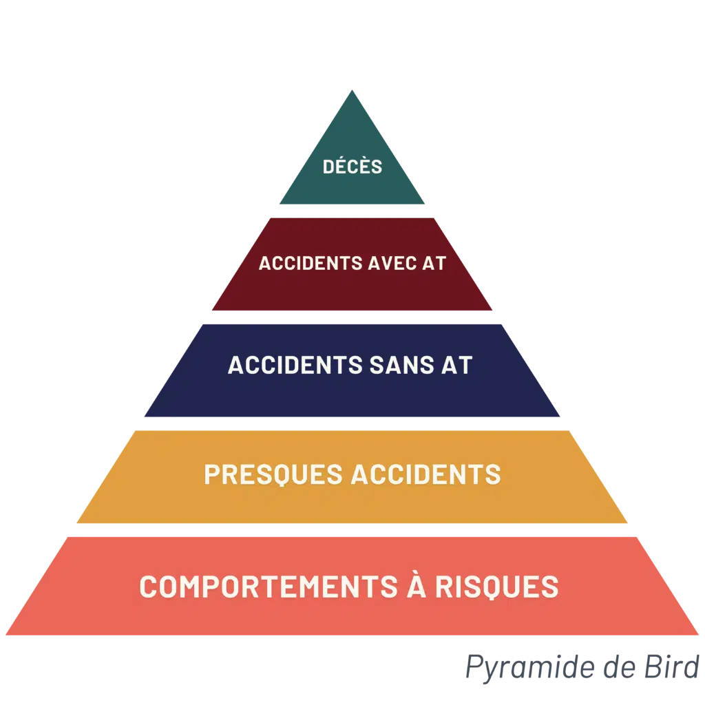 Pyramide de Bird